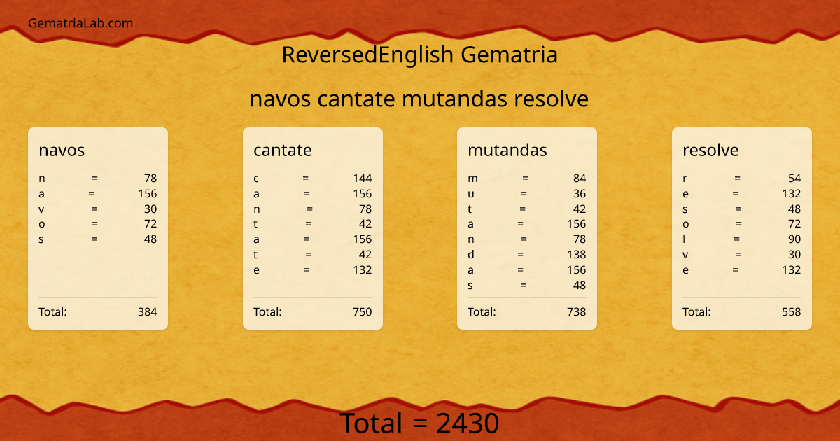 navos cantate mutandas resolve in reversedEnglish Gematria